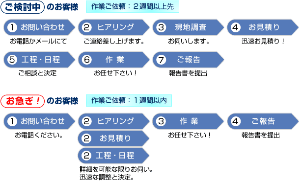 ご依頼方法